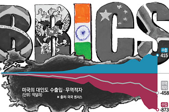 브릭스, 트럼프 관세 압박에 연계 강화...모디 인도 총리, 7년 만에 중국 방문
