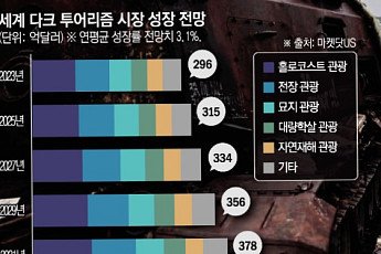 “죽음을 보러 갑니다”…불안한 시대, 다크투어리즘이 뜬다 [재난관광이 뜬다 ①]