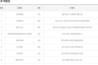 제1184회 로또당첨번호조회 ‘1등 15명 당첨’…당첨지역 ‘서울 3곳ㆍ경기 6곳ㆍ충남 2곳 등’