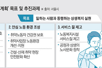 서울시 “가사노동자·프리랜서 권익 지킨다”…‘3차 노동정책 기본계획’ 살펴보니
