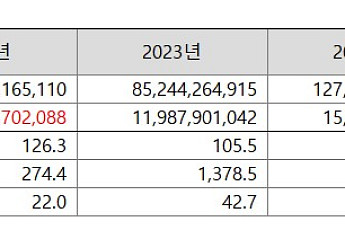 스팩 합병ㆍ상장 밟는 에이엘티, 동일 사명 상장사에 상호 변경 불가피