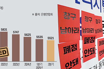 은행 점포 5년 새 1200곳 감소…