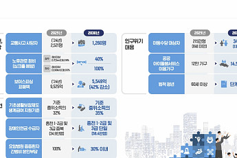 [복지] 12세까지 아동수당⋯생계급여 선정기준 3%p 인상 [국정 5개년 계획]