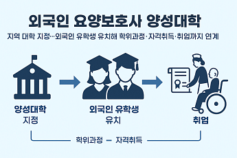 법무부·복지부, ‘외국인 요양보호사 양성대학’ 24곳 선정