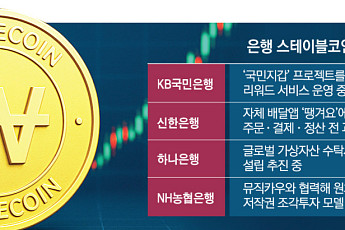 스테이블코인 은행 공동 활용안 기술검증 본격화⋯금융권 도입 속도 붙나