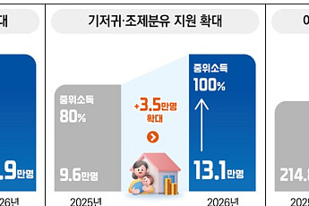 아동수당 7→8세로…청년미래적금 신설 [李정부 첫 예산안]
