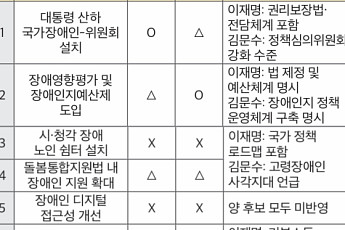 한국장총 “국정운영 5개년 계획, 방향은 좋지만 현실성 부족”