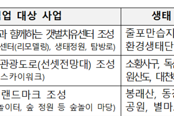 정부, 부안·보령·영월 균형개발·생태관광 사업 협업 대상 선정