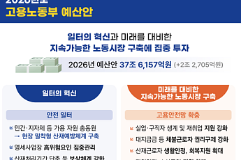 산재 예방 대폭 보강⋯임금체불 대응 현실화