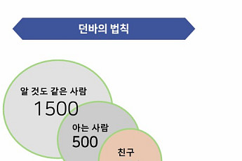 은퇴 후 겪는 외로움, 기억해야 할 ‘던바의 법칙’