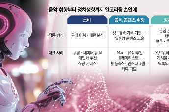 [新 권력 AI 알고리즘] 경제 패권 흔든다