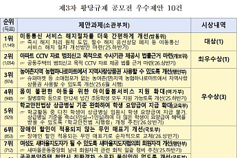 이동통신서비스 해지 쉬워지고 공공분양 청약 시 전기차 불이익 없앤다