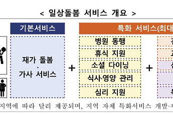 고독사 위험 놓은 중장년 위한 돌봄 사업 규모 확대
