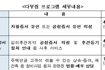 “유언장부터 상속까지” 주금공 '무료 법률·세무 상담' 실시