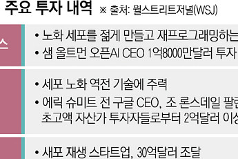 슈퍼리치들의 베팅…‘장수 실험실’에 125억 달러 쏟았다