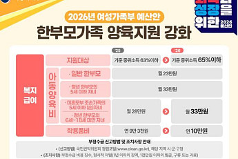 한부모가족 지원 예산 6260억 원 편성⋯