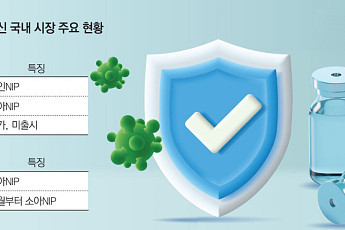 국내 성인 폐렴백신 시장, 화이자·MSD 양강구도 승자는