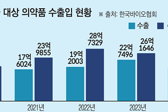 ‘면목일신’ K바이오, 파트너이자 경쟁자로 [韓美 바이오 동맹시대②]