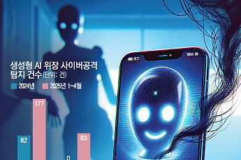 [AI 다이브⑫] 챗GPT인 줄 알았는데⋯ 가짜 AI에 개인정보 털렸다