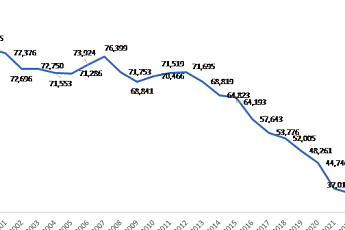 서울시민 가족 형태는? 혼인 늘었지만…1인 가구·황혼이혼 '급증'