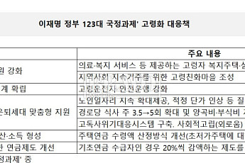 이재명 정부 12개 국정과제 확정…고령화 정책 핵심은?
