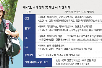 잼버리·코로나·산불…국가 호출에 발 빠른 지원자 [APEC, 국익 조력자 기업]