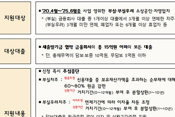 새출발기금, 70세 이상 고령자 등 취약계층 채무 상환 10→20년 연장