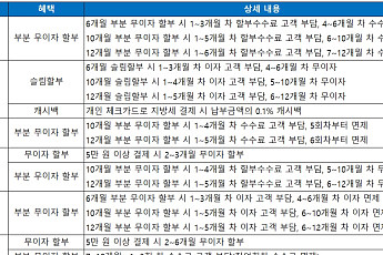 9월 재산세 납부 카드 혜택은?