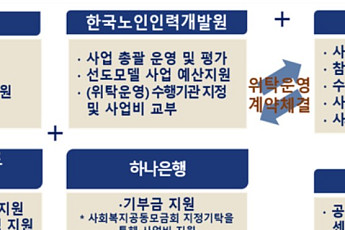 한국노인인력개발원, 제주도에 노인일자리 사업장 개소