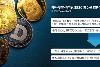 솔라나·리플 ETF까지 뉴욕 상장…한국은 도입 문턱서 제자리걸음