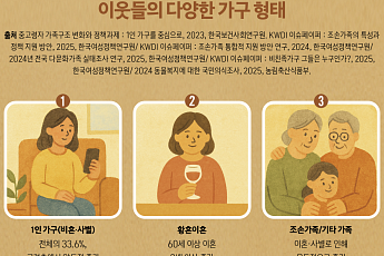 통계로 본  ‘새로운 가족’ 유형