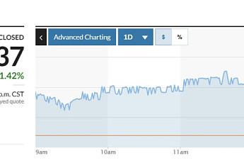 [아시아증시] 엔비디아 대규모 투자 훈풍 속…대만 자취안 1.42%↑