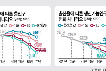 [Next 2040] ‘생산인구 절벽 시대’ 눈앞…산업 시스템 재편만이 살길