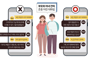 상처 주지 않는 소통법
