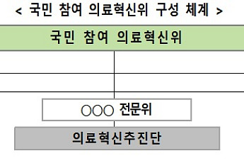 의료개혁 논의 재개⋯국민 참여 의료혁신위 신설한다