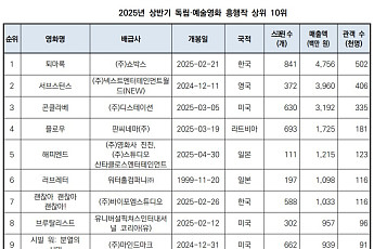 참신성 보이지 않는 위기의 한국 독립영화⋯
