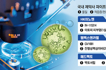 ‘국산 블록버스터 찾아라’…K-제약·바이오, 핵심 파이프라인 개발 속도