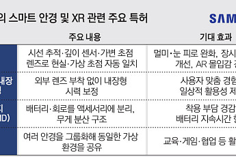 [단독] 삼성전자, 시선 추적 '스마트 안경' 특허 출원…