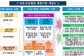 복지부, 통합돌봄 정책 지자체 준비상황 점검