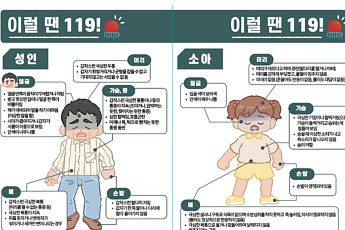 추석 연휴, 문 여는 병원 미리 체크해 두세요
