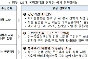 주금공, 고령층 맞춤 지원 강화 전략 과제 선정