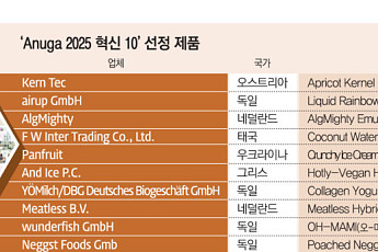 혁신이 만든 새로운 먹거리…‘식품의 미래’ 한눈에 [Anuga 2025, 세계 식탁 넘본 K푸드]
