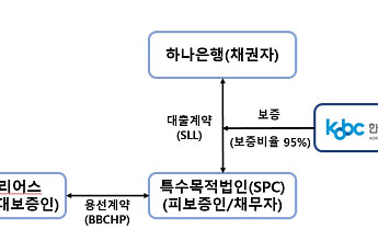 해진공, 첫 'ESG 연계 선박금융 보증' 친환경 해운금융 전환 신호탄