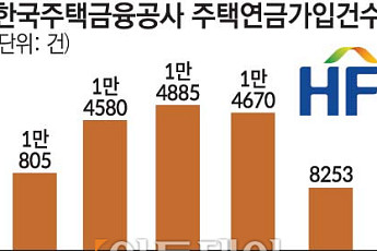 [단독] 주택연금 신규 가입자 3년째 '제자리'…