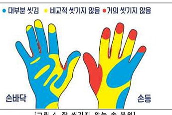 70대, 비누 안 쓰고 물로만 손 씻는 비율 높아…손 씻는 시간 10.9초
