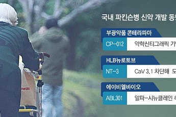 정복 어려운 ‘파킨슨병’…국내외 신약 개발 잰걸음