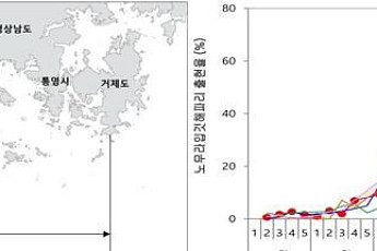 이상기후로 바다도 달라졌다…수산재해 양상 ‘해역별 편차’ 뚜렷