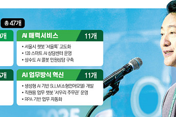 2030년 서울 시민의 하루는? AI로 행정 처리 편의 더하고 ‘스마트 인프라’ 안전망 갖춰 [AI로 다시 그리는 서울]
