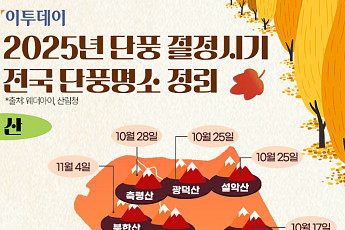 2025년 단풍 절정시기·전국 단풍명소 정리 [그래픽 스토리]