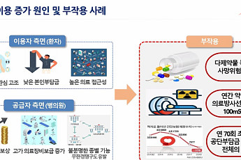40~59세 환자, 인플루엔자 응급실 방문 시 평균 4.94개 검사…